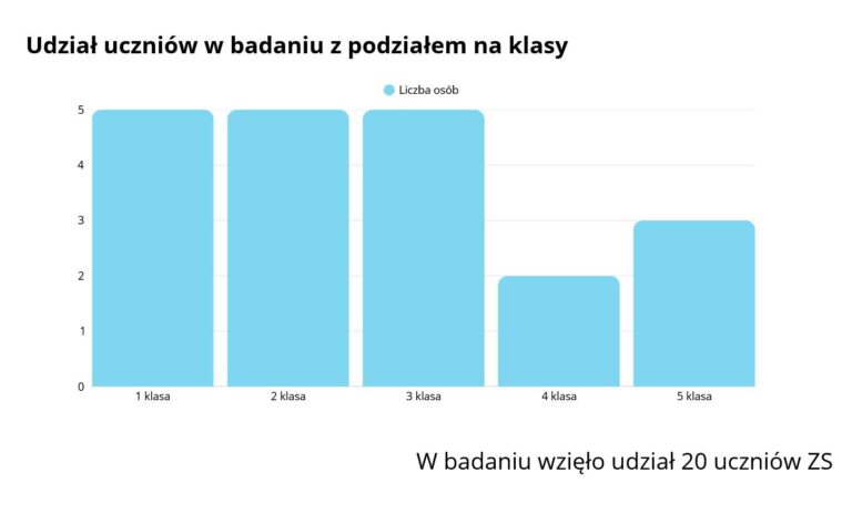 Geografia wyszła poza podręcznik