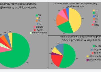 Geografia wyszła poza podręcznik
