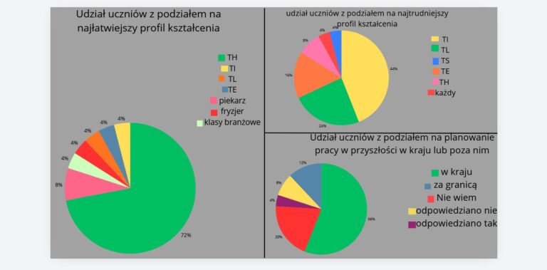 Geografia wyszła poza podręcznik