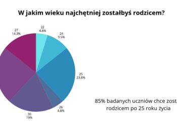 Geografia wyszła poza podręcznik