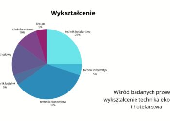 Geografia wyszła poza podręcznik
