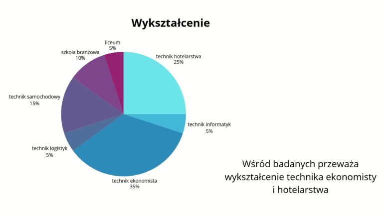 Geografia wyszła poza podręcznik