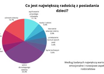 Geografia wyszła poza podręcznik