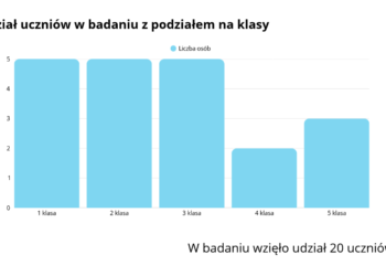 Geografia wyszła poza podręcznik