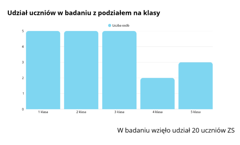 Geografia wyszła poza podręcznik