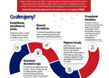 Specjaliści pomogą dzieciom i ich rodzicom